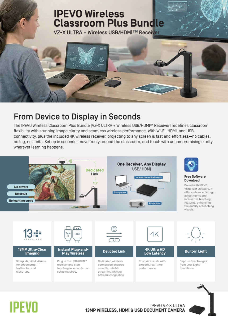 VZ-X Ultra w Receiver